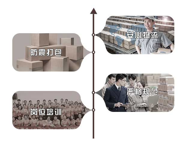 系统物流 系统物流