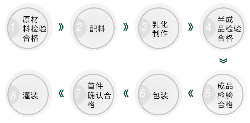 Ʒʹϵ